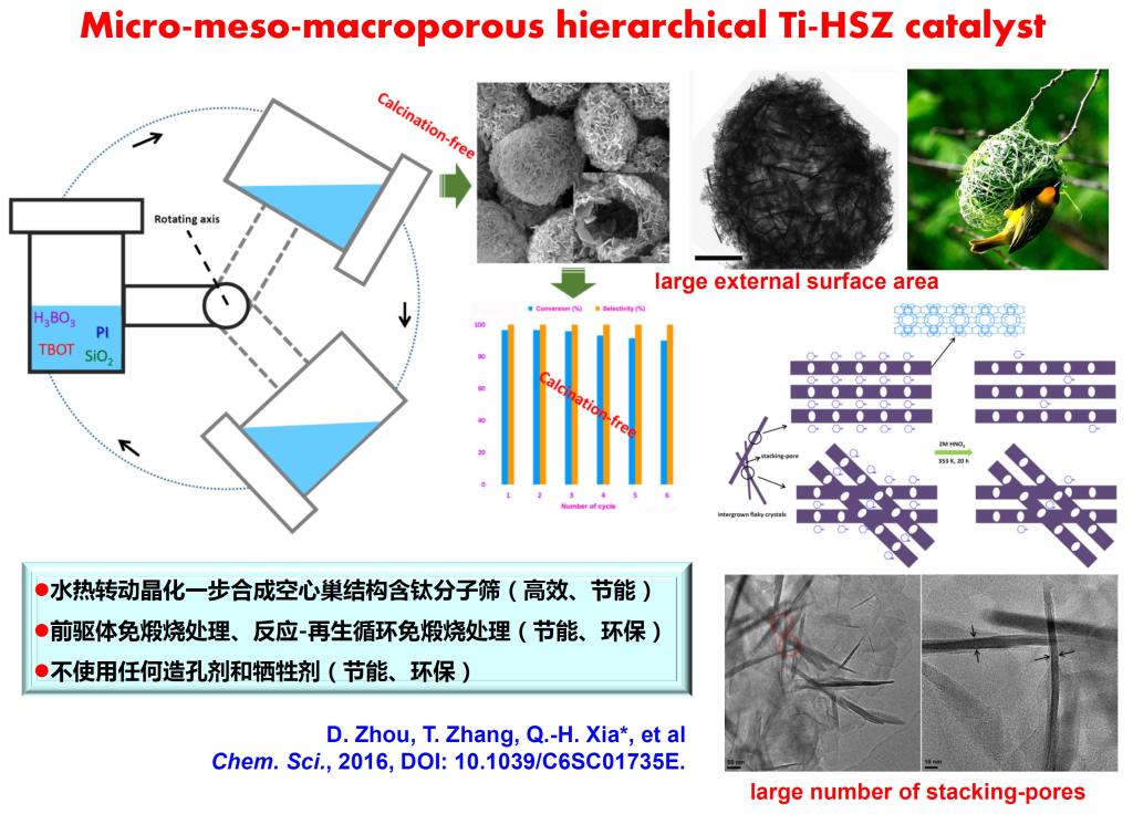 化院周丹、夏清华课题组在分子筛催化剂构建领域取得重要进展
